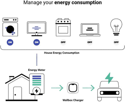 Wallbox Paquete de Carga Solar Pulsar Plus Cargador de vehículo eléctrico (7,4 kW, 5 Metros, Tipo 2, WiFi, Bluetooth, OCPP, Interior/Exterior) Blanco + Power Boost monofásico